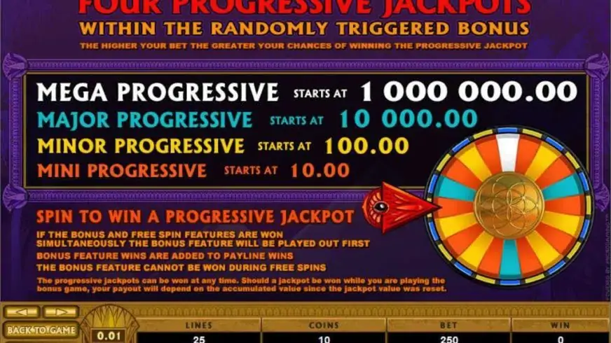 Mega Moolah Isis slot screenshot 5