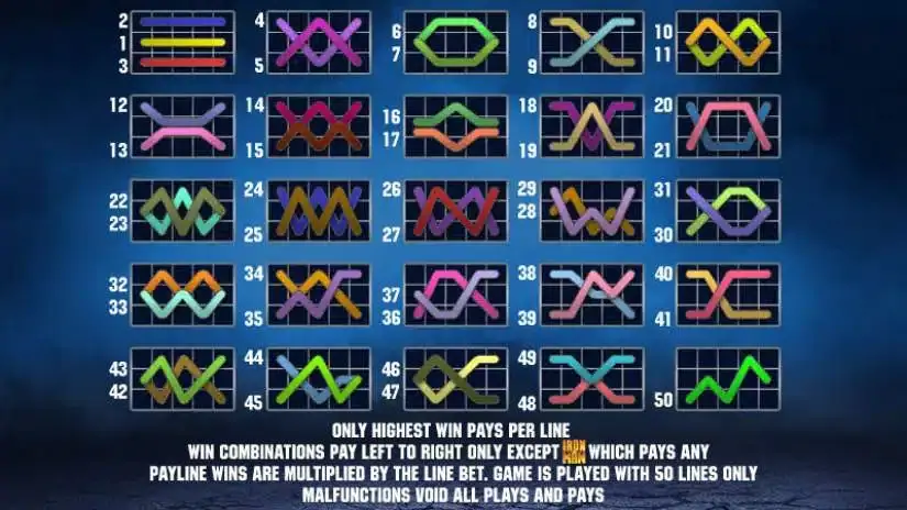 Iron Man 2 slot screenshot 4